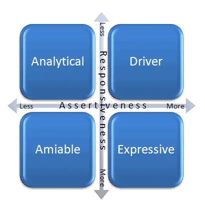 4 personality types analytical amiable