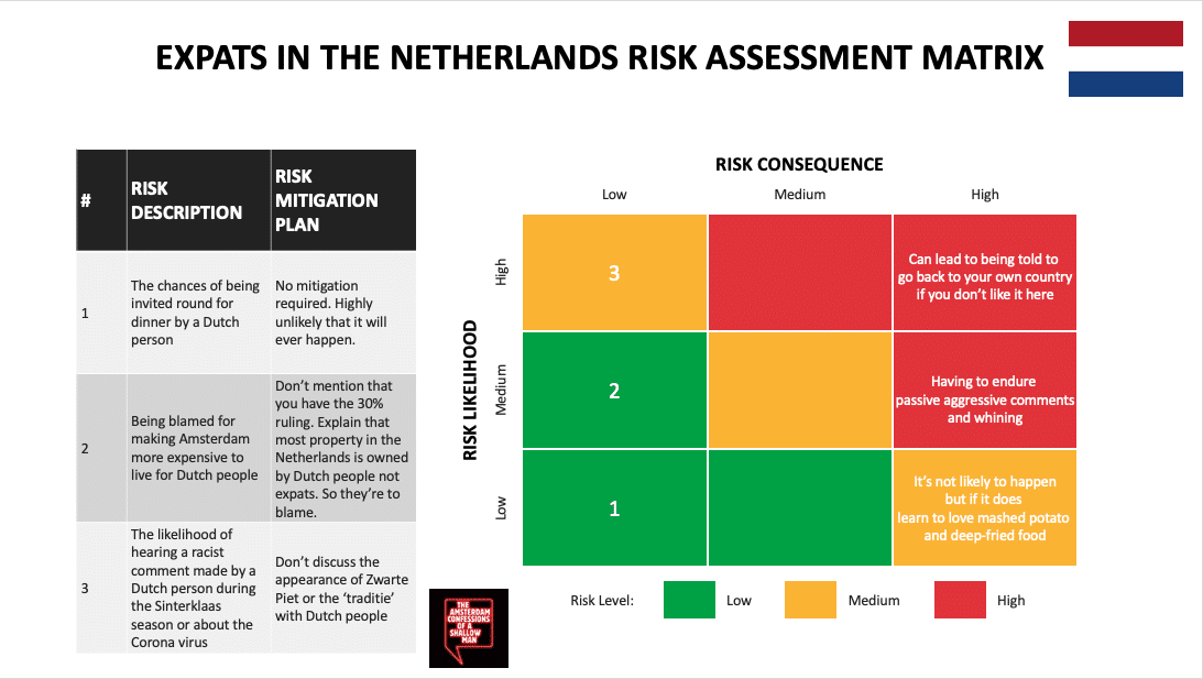 Expat life in the Netherland risk diagram